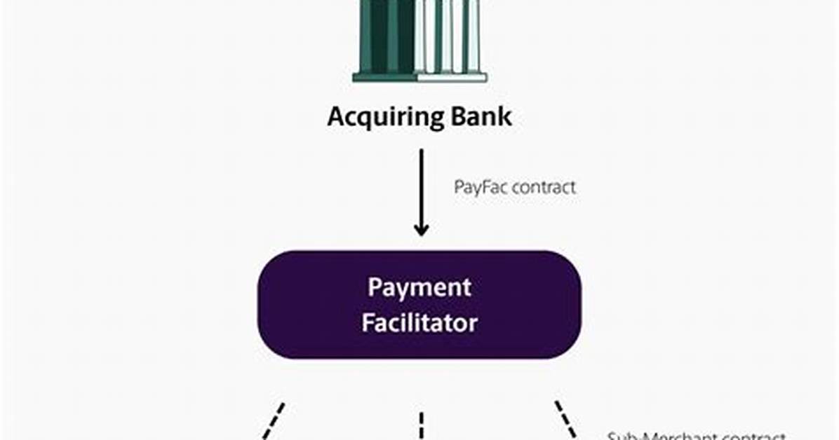 Transaction Facilitator