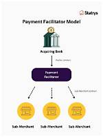 Transaction Facilitator
