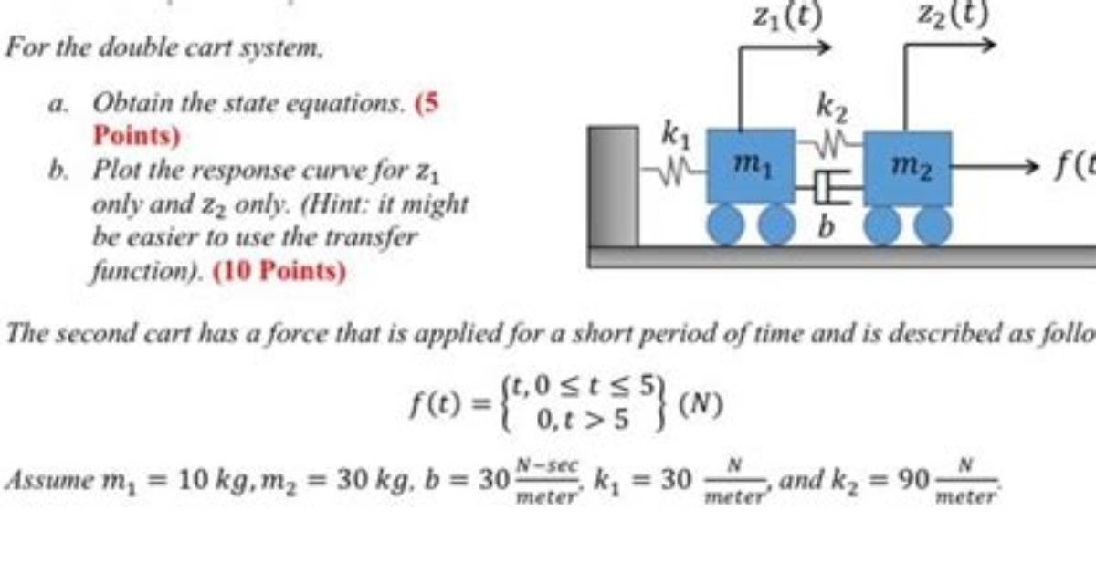 Transfer Function for Double Cart System