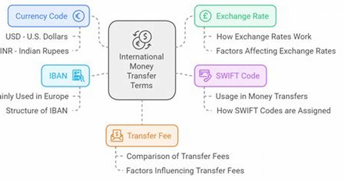Transfer Terms