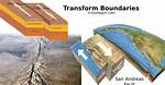 Transform Boundaries