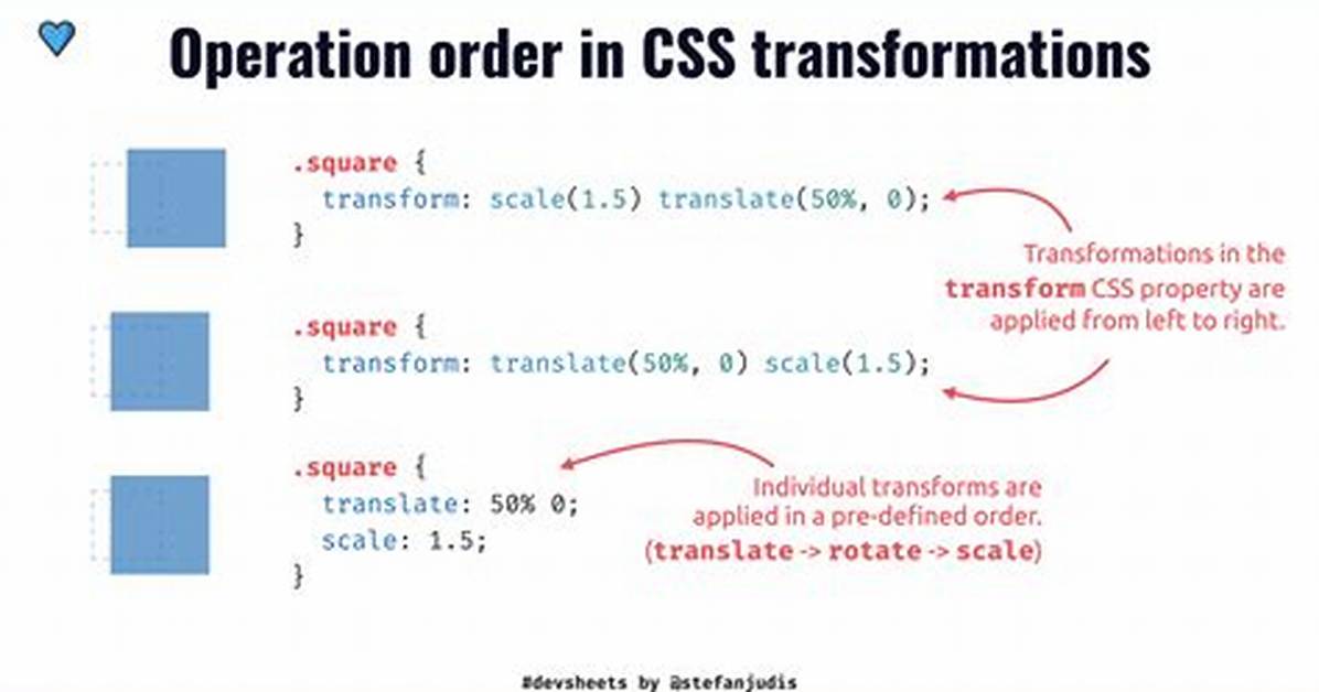 Transform Css