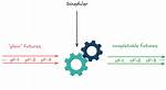 Transform Java Future into a Completablefuture