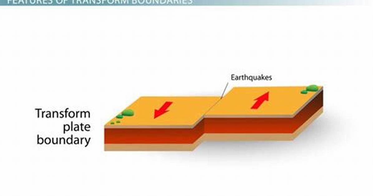 Transform Plate Boundary Example