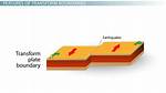 Transform Plate Boundary Example
