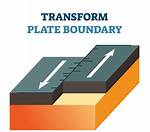 Transform Plates