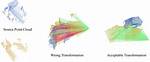 Transformation Between Point Clouds