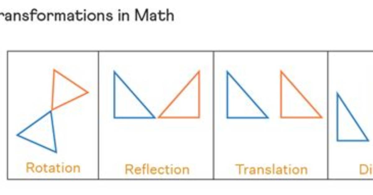 Transformation Definition Math