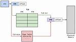 Translation Lookaside Buffer