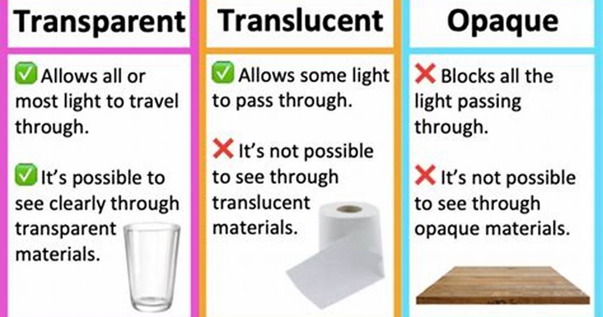 Translucent Meaning