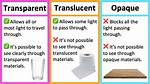 Translucent Meaning