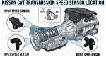 Transmission Speed Sensor