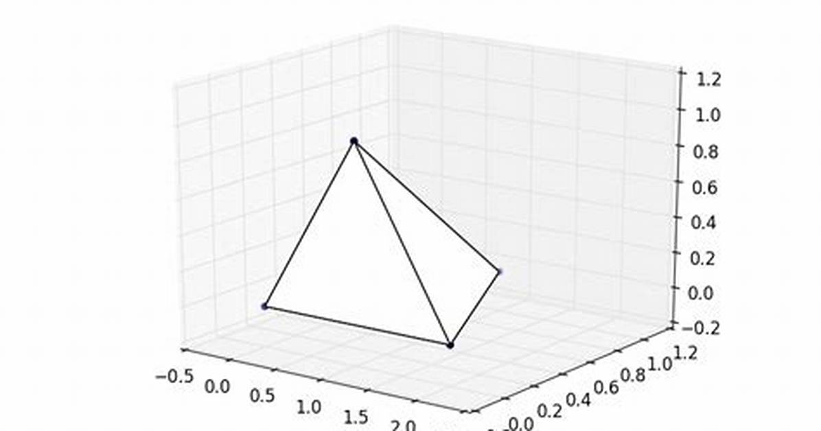 Transparency for Poly3Dcollection Plot in Matplotlib