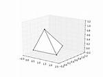 Transparency for Poly3Dcollection Plot in Matplotlib