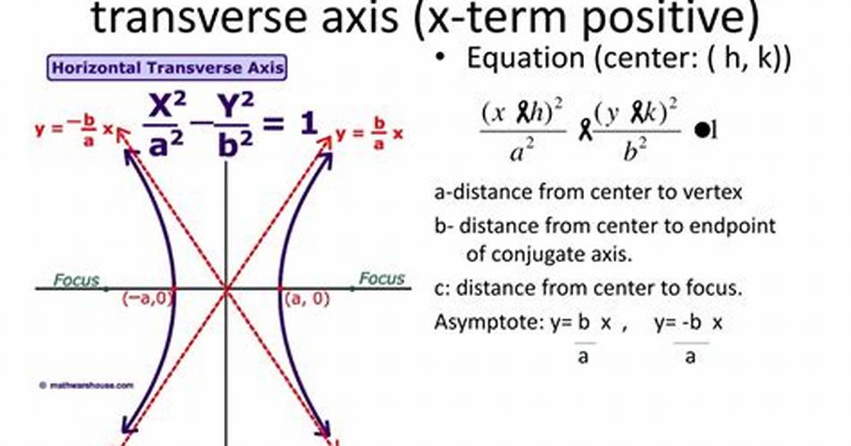 Transverse Axis