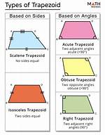 Trapezoid or Triangle for Example