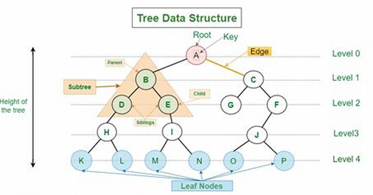 Tree Data Structure in C#