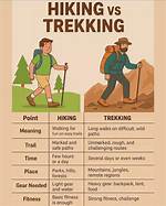 Trekking Definition