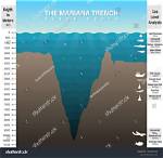 Trench Ocean
