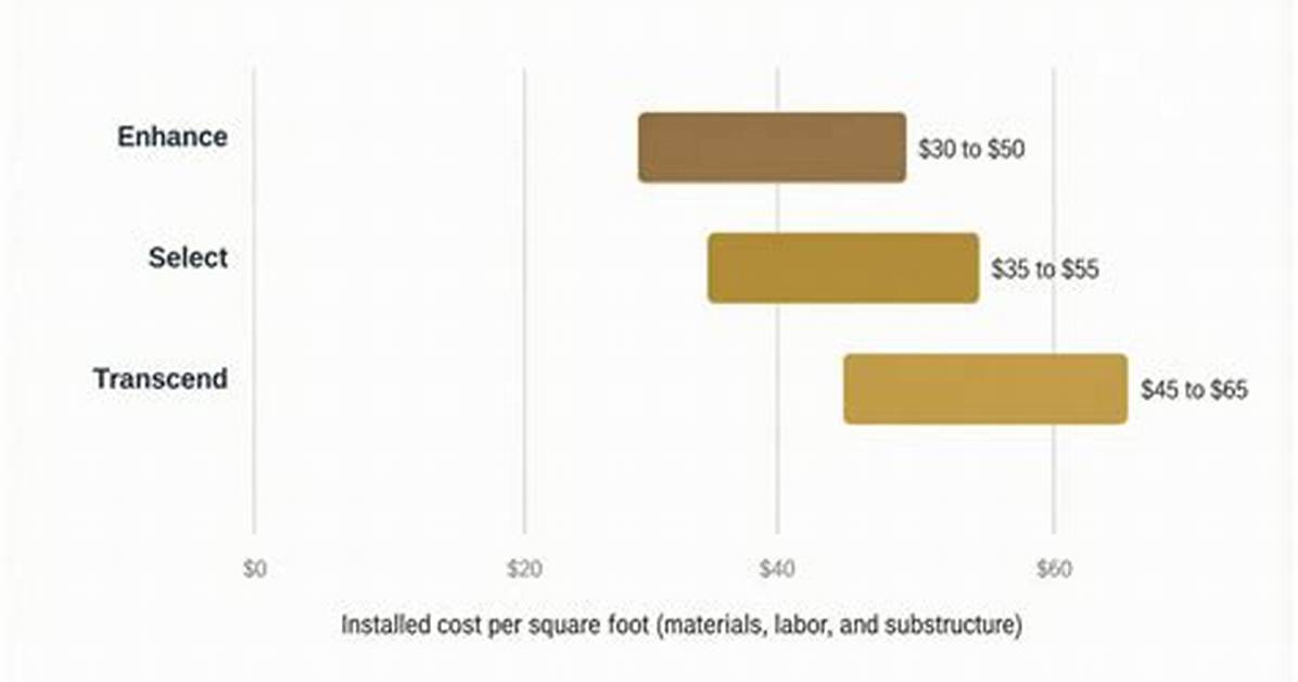 Trex Decking Pricing