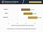 Trex Decking Pricing