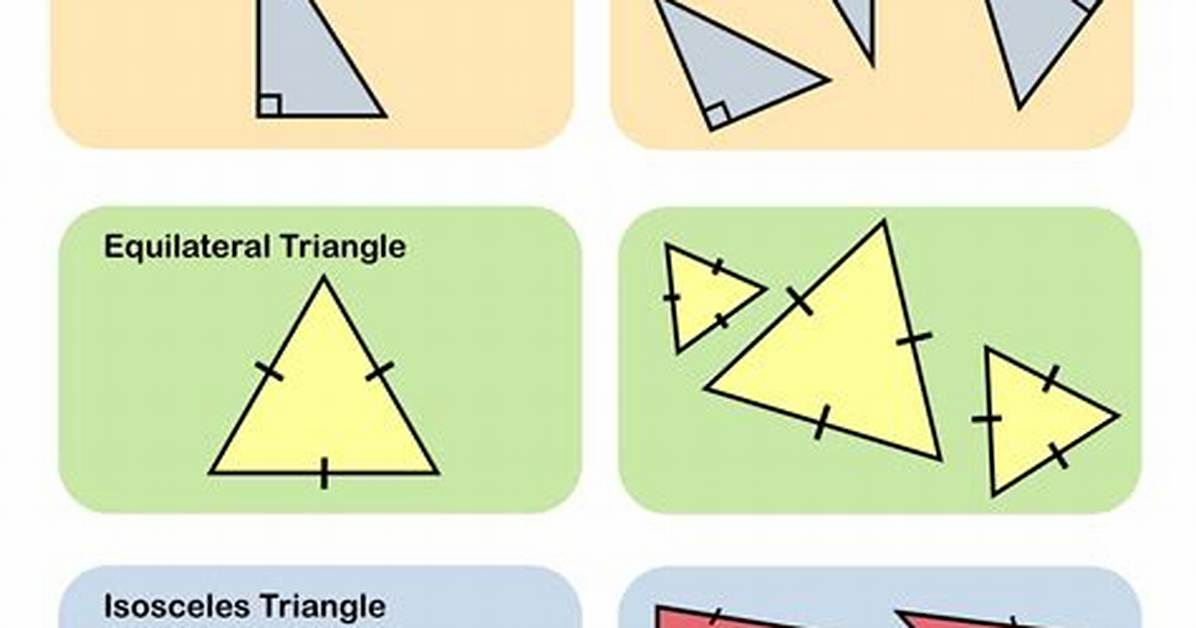 Triangle Groups