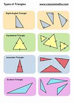 Triangle Groups