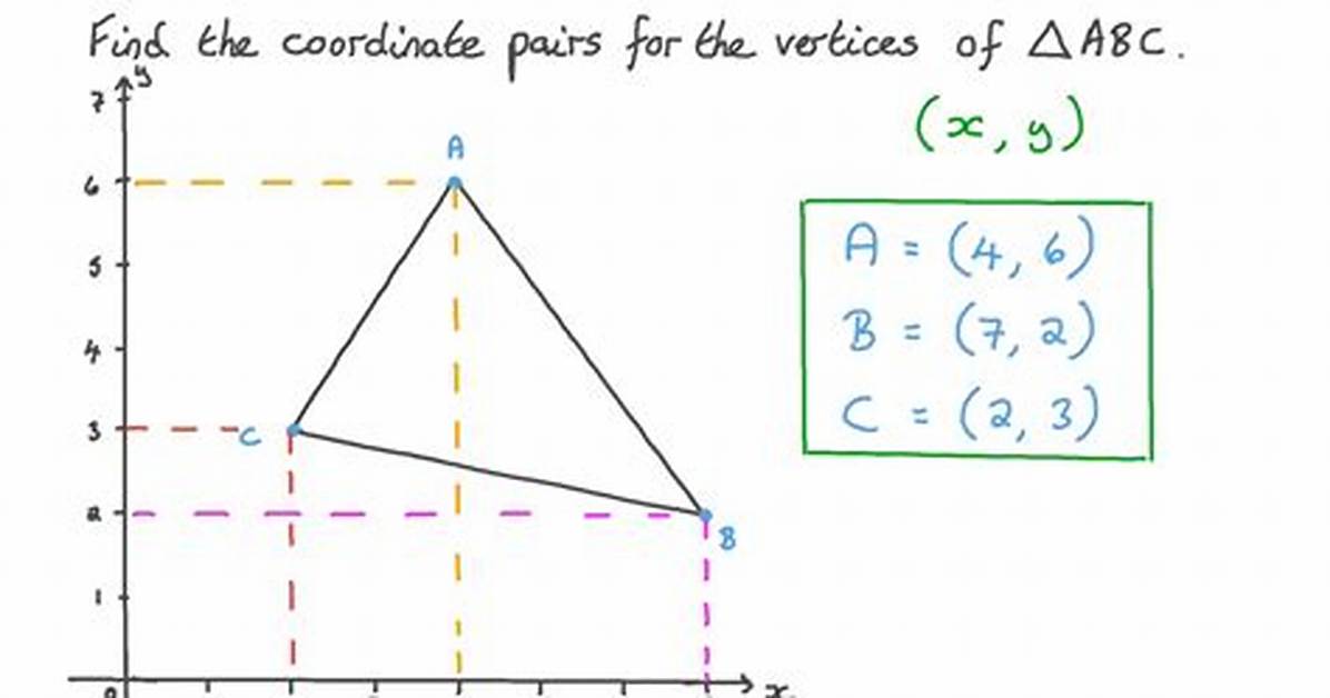 Triangle Integral with Vertices