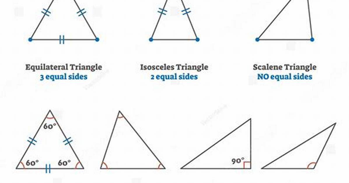 Triangle with Equal Sides