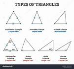 Triangle with Equal Sides