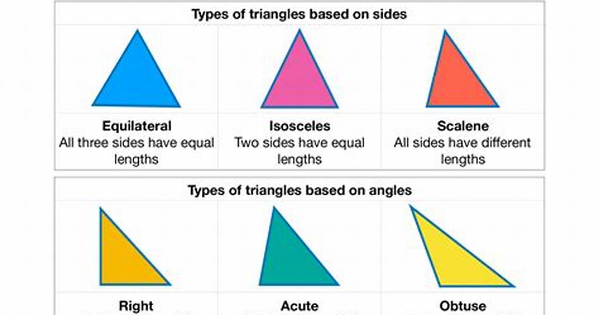 Triangles
