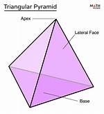Triangular Based Pyramid