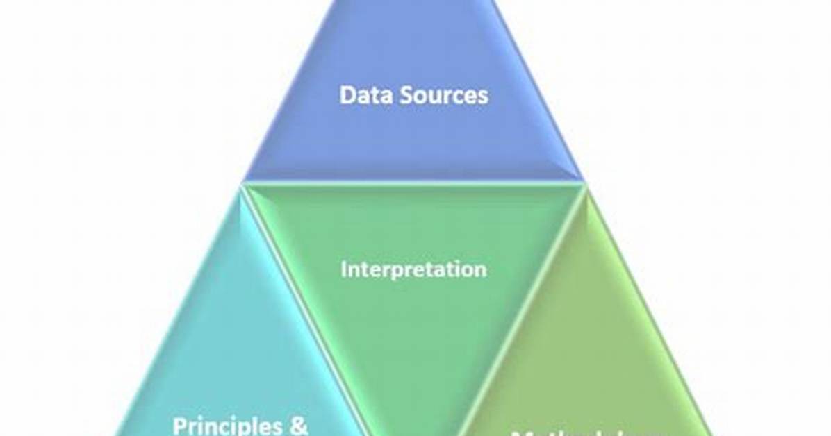Triangulation in Research