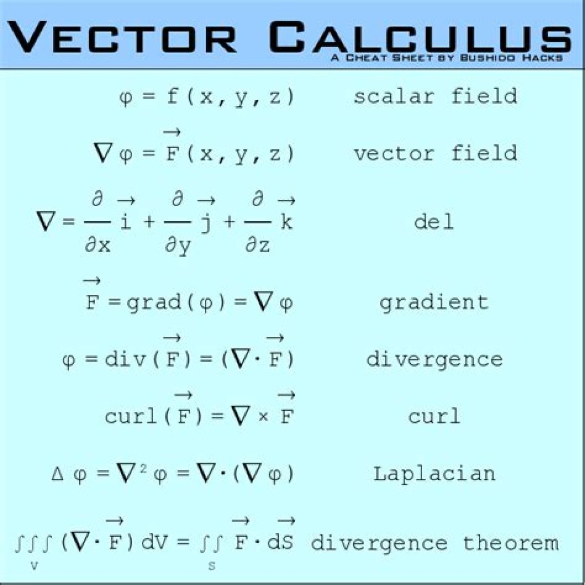 Tricks to Remember Vector Calculus Formulas