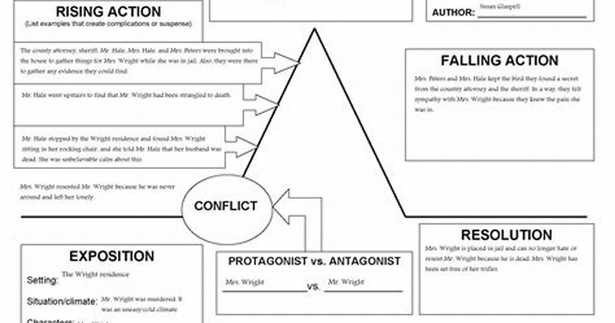 Trifles Plot Analysis | Shmoop