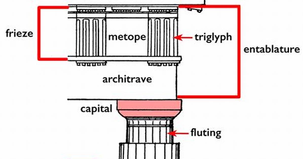 Triglyphs