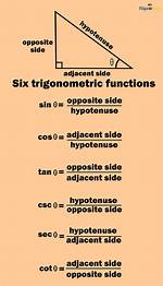 Trigonometry Function