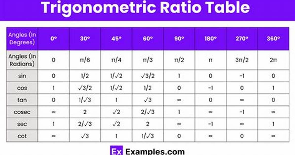 Trigonometry Ratio