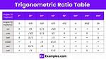 Trigonometry Ratio