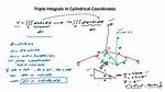 Triple Integrals and Cylindrical Coordinates