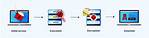 Trojan. Cryptolocker