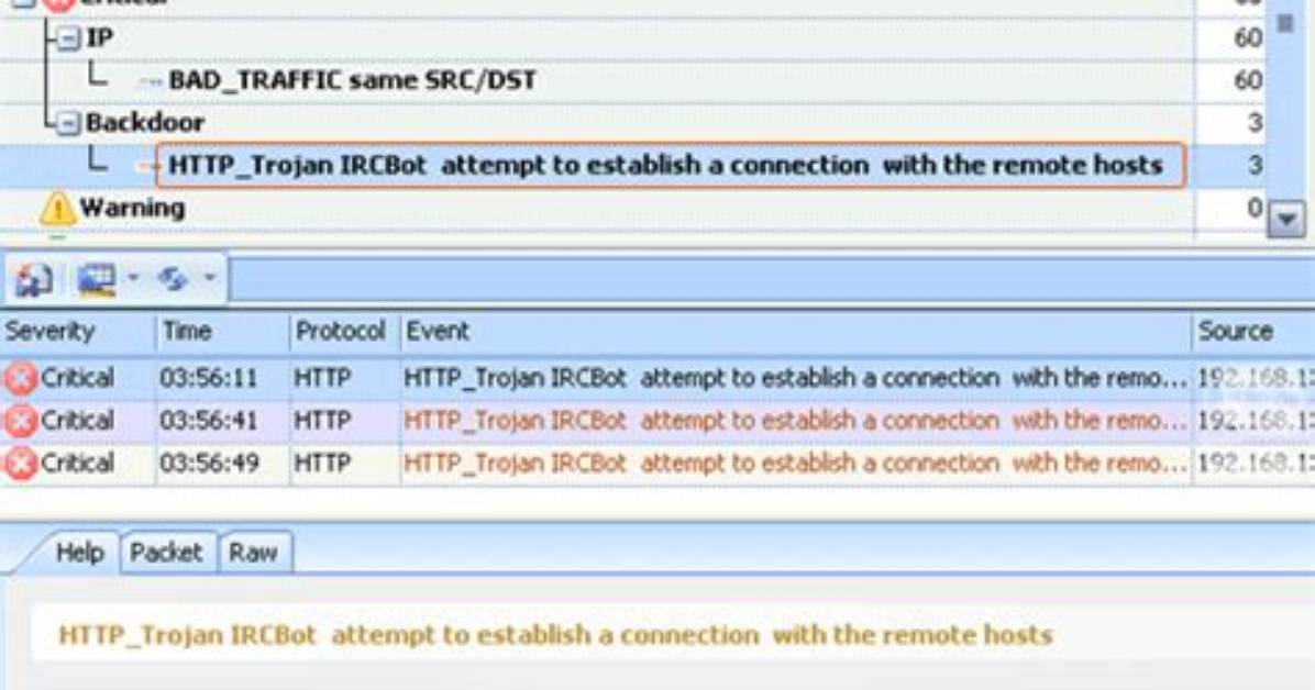 Trojan. Ircbot