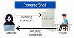 Trojan: Powershell/Reverseshell. Sa (Reverse Shell Trojan) — Virus Removal Guide