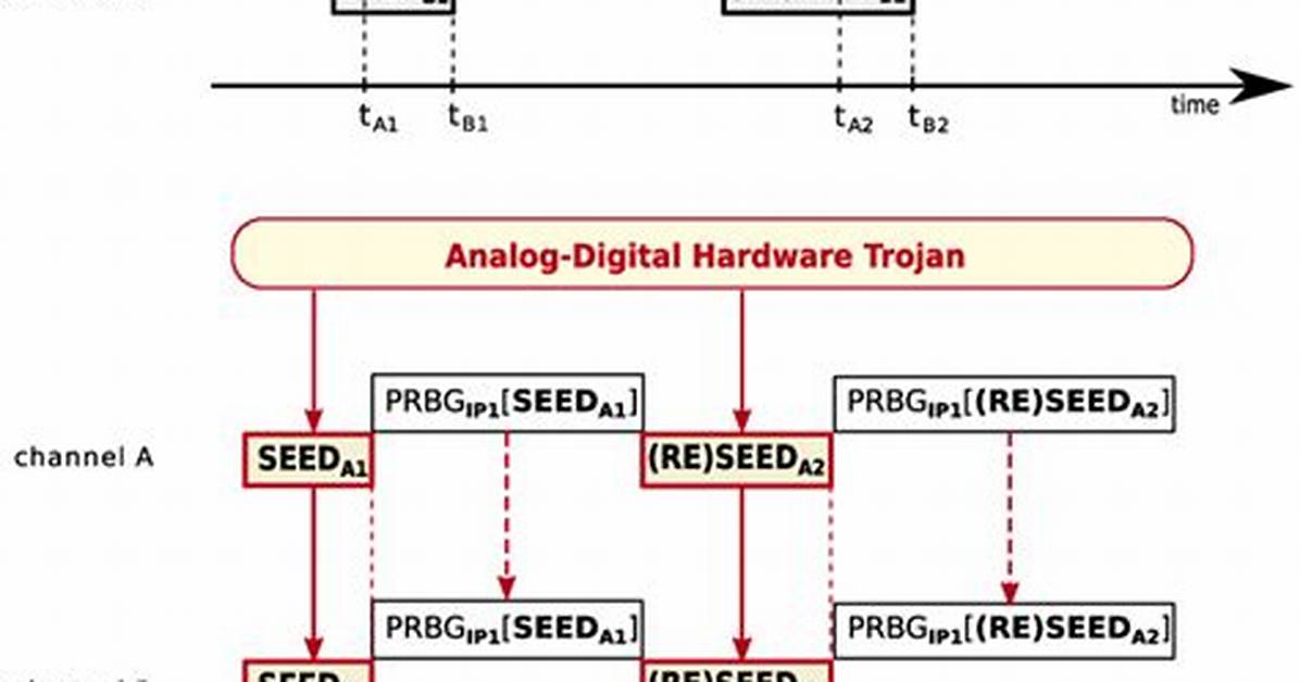 Trojan. Pseudo