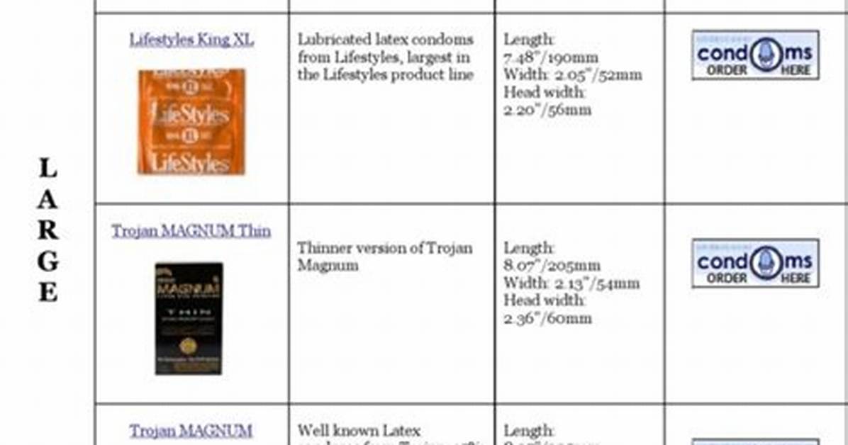 Trojan Size Chart