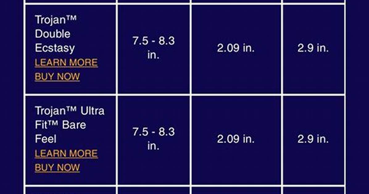 Trojan Sizes