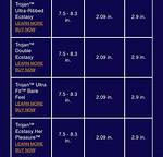 Trojan Sizes