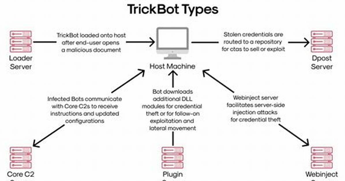 Trojan. Trickbot