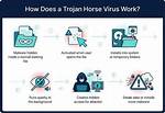 Trojan. Vbkrypt