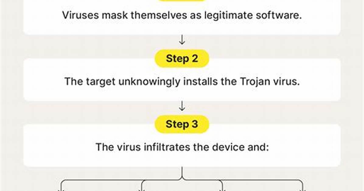 Trojan. Vimditator